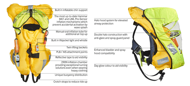 Crewsaver Ergofit+ 290N Lifejacket Technical