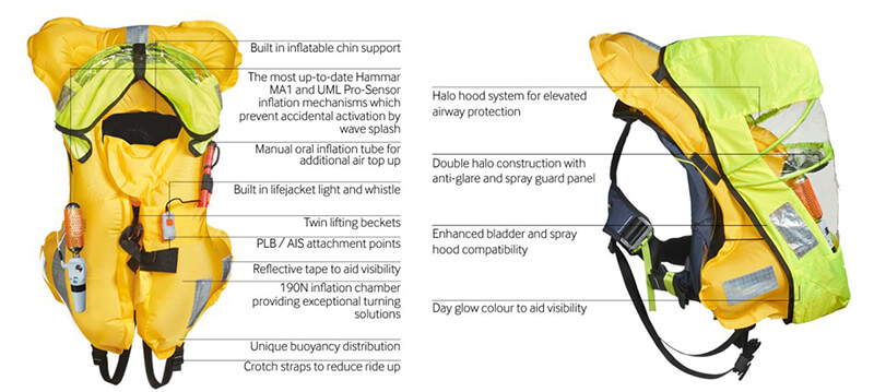 Crewsaver Ergofit 190N Lifejacket Featrues