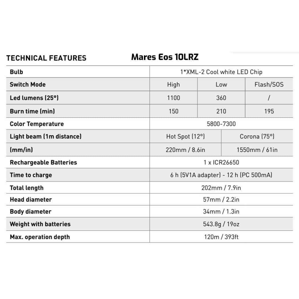 Mares Eos 10lrz Torch Technical Information