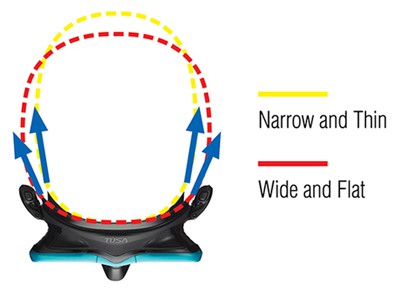 TUSA Mask 3D Synq Skirt Technology Graphic